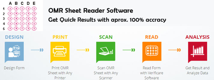 OMR Sheet Printing, OMR Sheet Printer
